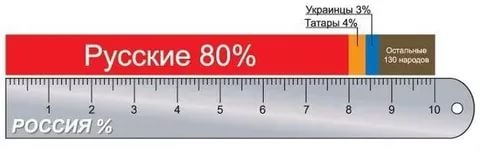 Одни получают мосты в честь своих национальных героев, у других героев арестовывают и убивают